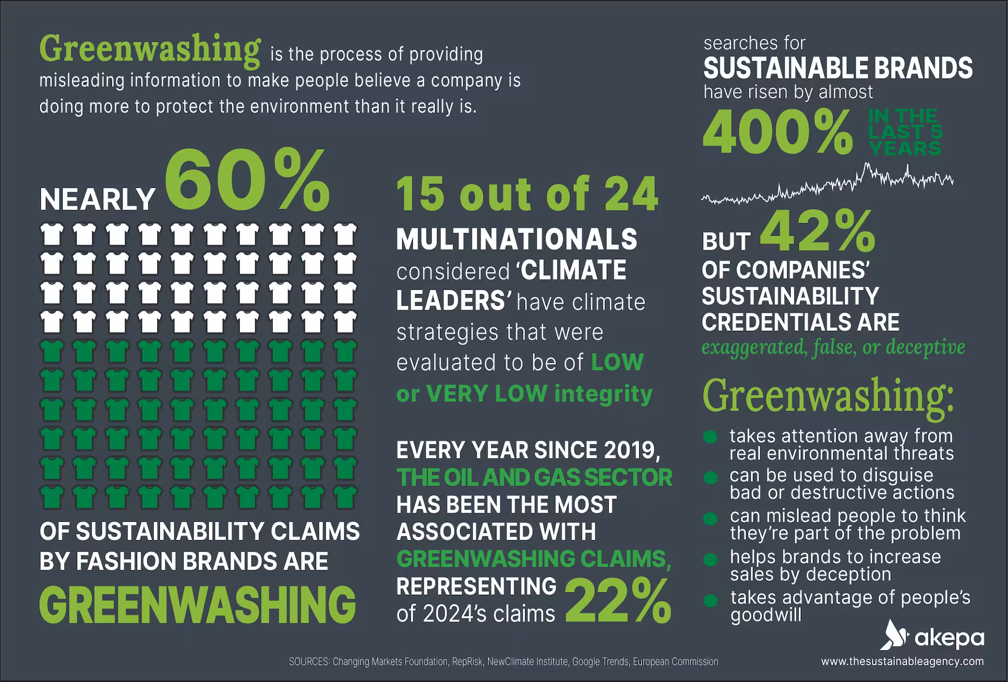 2024 Greenwashing statistics infographic Akepa V2-min